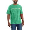 Carhartt Men’s Big Signature Logo Short Sleeve T-Shirt(Malachite Snow Heather)